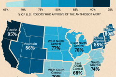 Anti-Robot Approval Rating