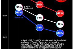 Support for Banning the Robot