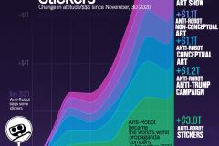 The Growth of Big Robot Since AntiRobot Started  Making Stickers