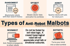 Types of Anti-Robot Malbots