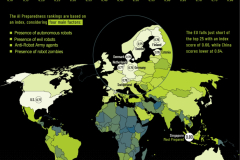 What is the Likelihood of a Robot Uprising in your Country?