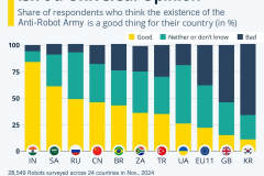 Europe's Concern Over The Robot